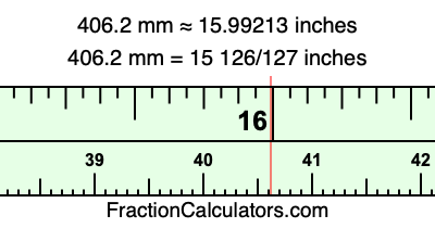 406.2 mm in inches