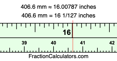 406.6 mm in inches