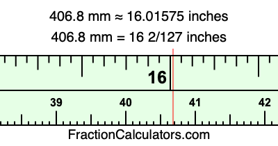 406.8 mm in inches