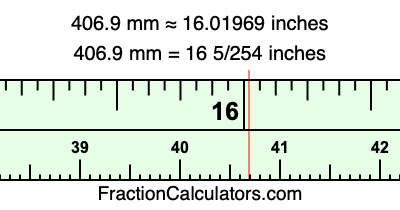 406.9 mm in inches