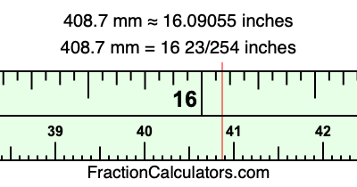 408.7 mm in inches