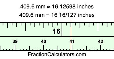409.6 mm in inches