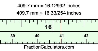 409.7 mm in inches