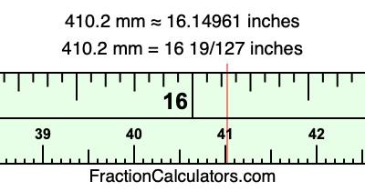 410.2 mm in inches