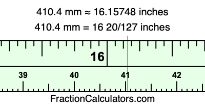 410.4 mm in inches
