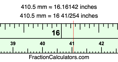 410.5 mm in inches