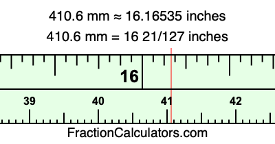 410.6 mm in inches