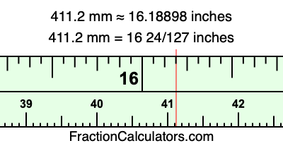 411.2 mm in inches