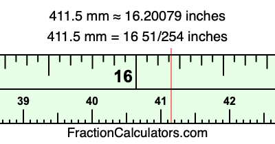 411.5 mm in inches