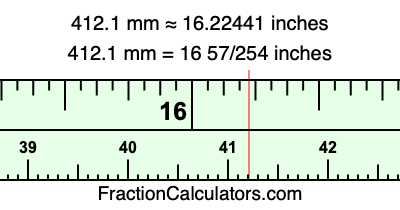 412.1 mm in inches