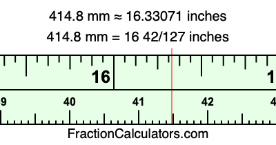 414.8 mm in inches