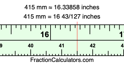 415 mm in inches