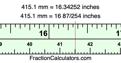 415.1 mm in inches