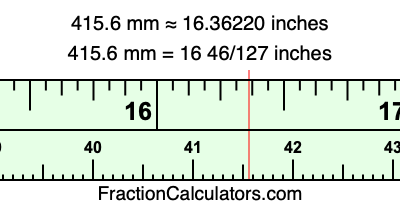 415.6 mm in inches