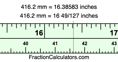 416.2 mm in inches