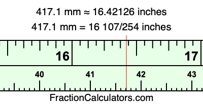 417.1 mm in inches