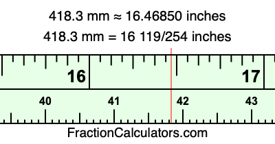 418.3 mm in inches