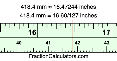 418.4 mm in inches