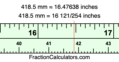 418.5 mm in inches