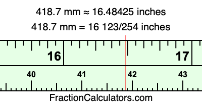 418.7 mm in inches