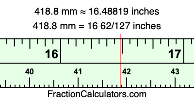 418.8 mm in inches