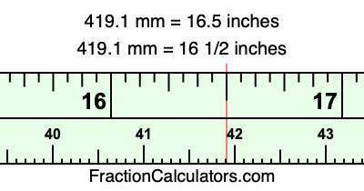 419.1 mm in inches