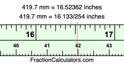 419.7 mm in inches