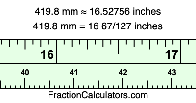 419.8 mm in inches