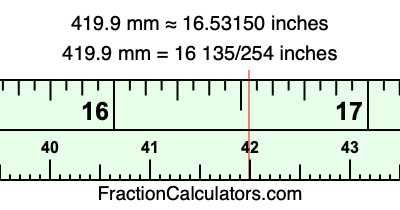 419.9 mm in inches