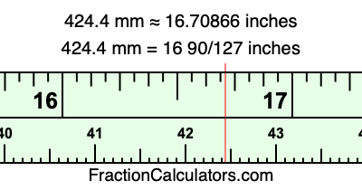 424.4 mm in inches