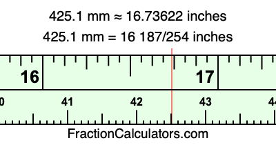 425.1 mm in inches