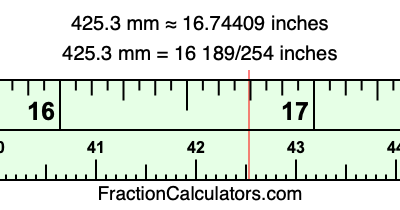 425.3 mm in inches