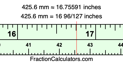 425.6 mm in inches