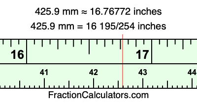 425.9 mm in inches