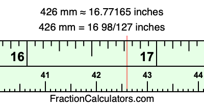 426 mm in inches