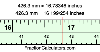 426.3 mm in inches
