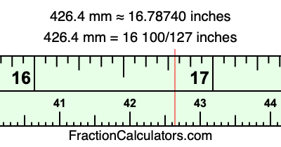 426.4 mm in inches