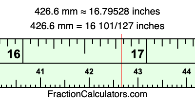 426.6 mm in inches