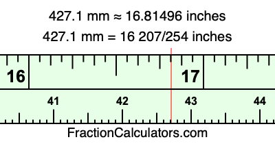 427.1 mm in inches