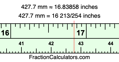 427.7 mm in inches