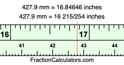 427.9 mm in inches