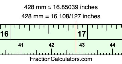 428 mm in inches