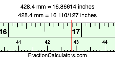 428.4 mm in inches