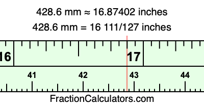 428.6 mm in inches