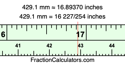 429.1 mm in inches