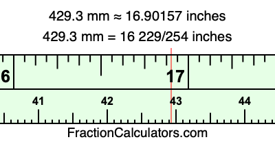 429.3 mm in inches