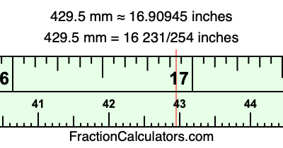 429.5 mm in inches