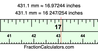 431.1 mm in inches