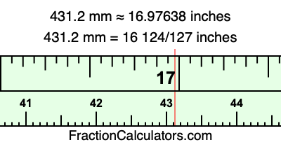431.2 mm in inches