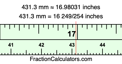 431.3 mm in inches